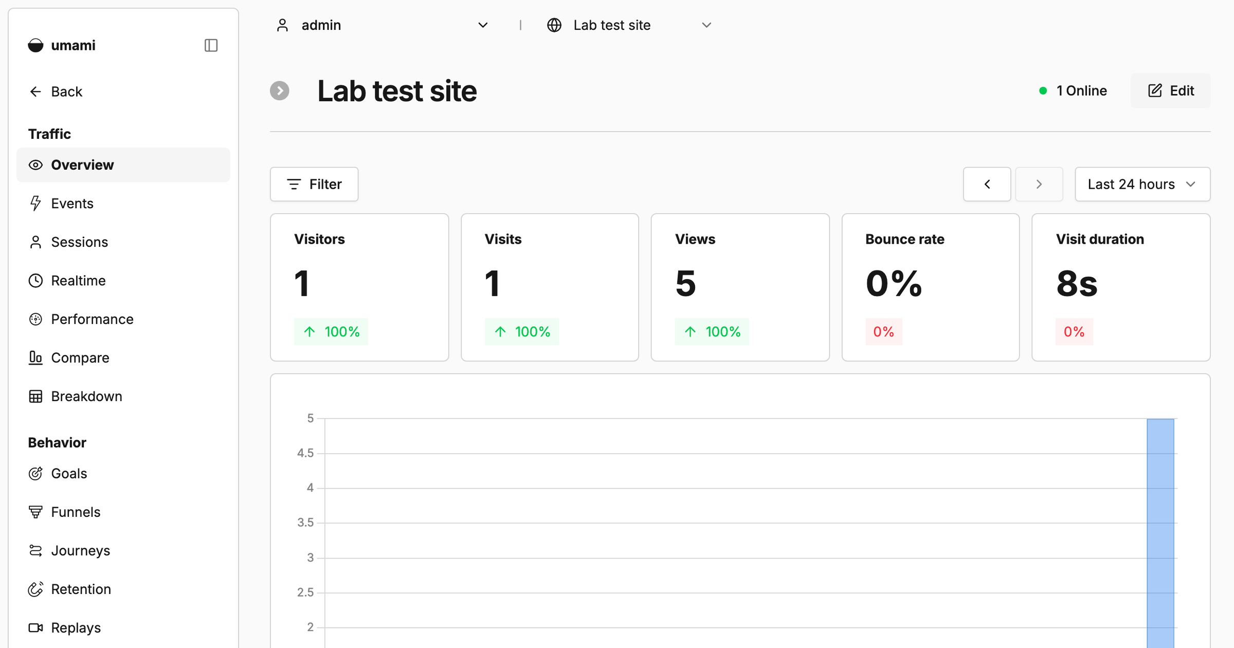 A Google Analytics Alternative You Host Yourself: Umami vs Plausible