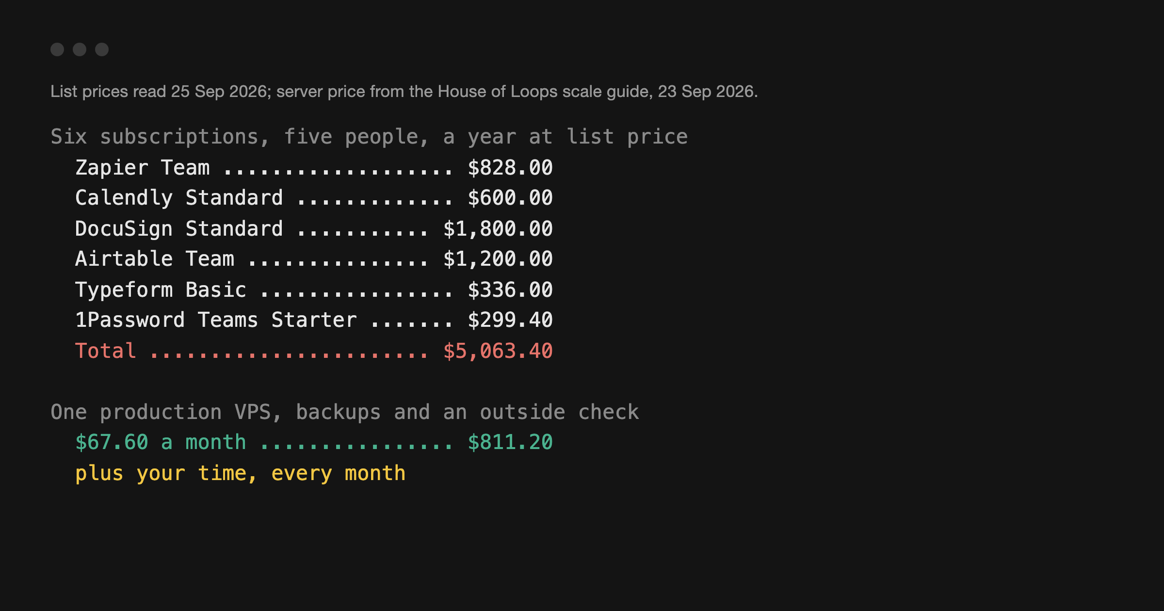Is SaaS Dead? What to Replace, What to Keep, What It Costs