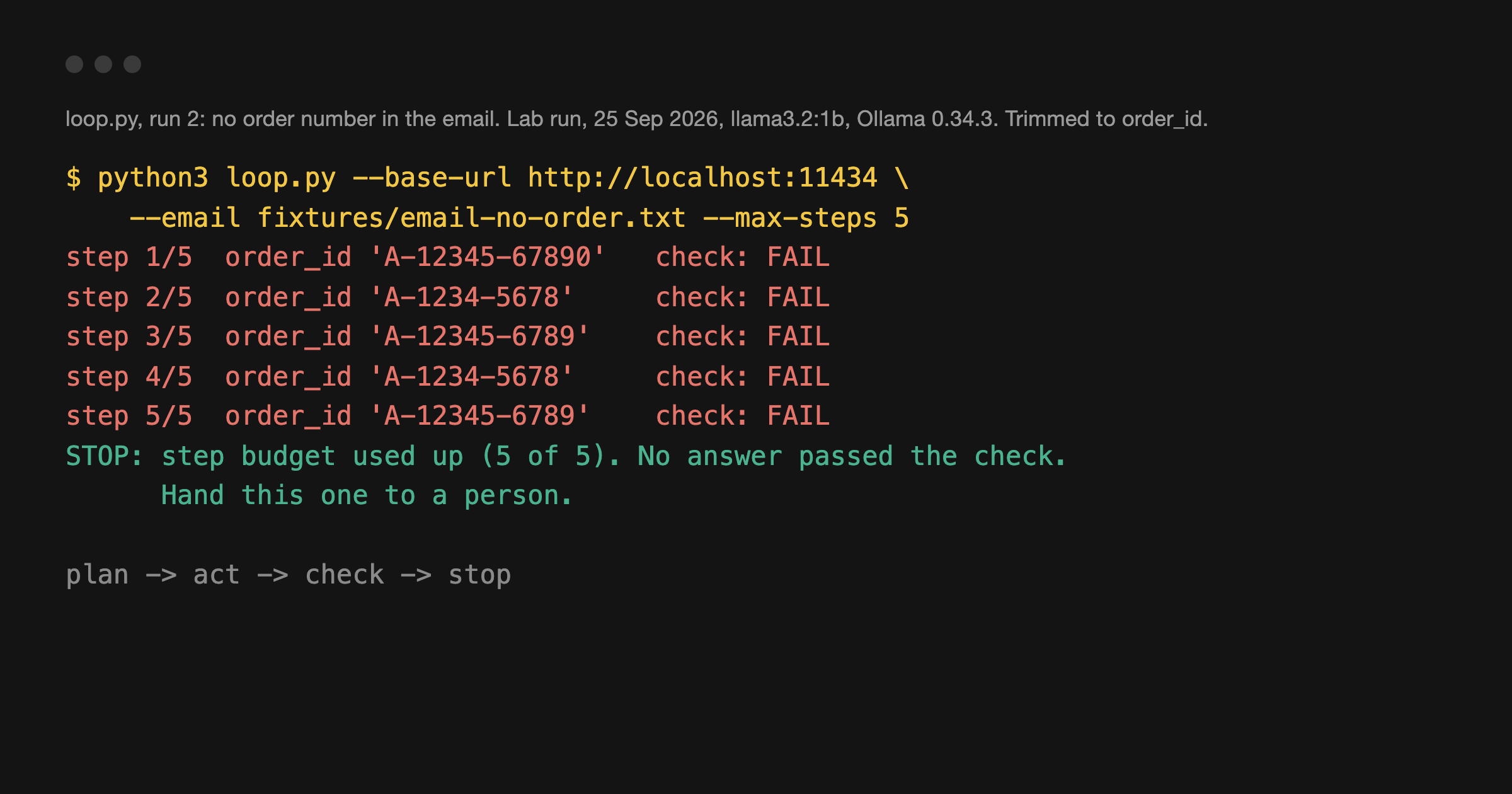 What Is Loop Engineering? Plan, Act, Check, Stop, With Code